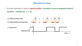 − Encode information in terms of signal transition; a transition is used to designate Symbol 0.
− Symbol 0→ Transition (0→1, 1→0)
Differential Encoding
58
 