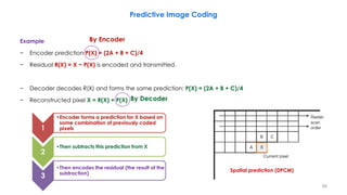 Example
− Encoder prediction P(X) = (2A + B + C)/4
− Residual R(X) = X − P(X) is encoded and transmitted.
− Decoder decodes R(X) and forms the same prediction: P(X) = (2A + B + C)/4
− Reconstructed pixel X = R(X) + P(X)
66
Predictive Image Coding
Spatial prediction (DPCM)
1
•Encoder forms a prediction for X based on
some combination of previously coded
pixels
2
•Then subtracts this prediction from X
3
•Then encodes the residual (the result of the
subtraction)
By Encoder
By Decoder
 