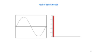 72
Fourier Series Recall
 