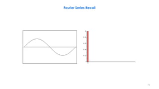 73
Fourier Series Recall
 