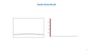 74
Fourier Series Recall
 