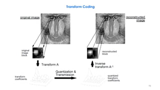 78
Transform Coding
 