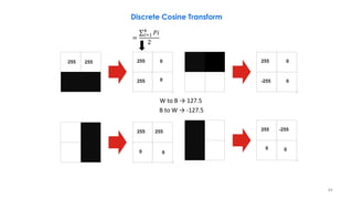 255 255
0 0
255 0
255- 0
255 255-
0 0
84
Discrete Cosine Transform
255 0
255 0
255 255
=
σ𝑖=1
4
𝑃𝑖
2
W to B → 127.5
B to W → -127.5
 