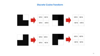 127.5 127.5-
127.5 127.5-
127.5 127.5
127.5 127.5
127.5 127.5
127.5- 127.5-
127.5 127.5-
127.5- 127.5
85
Discrete Cosine Transform
 