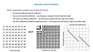 Most compression systems use an 8x8 DCT block.
• The top left coefficient is the DC coefficient.
• Top row are horizontal coefficients → Low frequency changes to the left, high to the right.
• Left column are vertical coefficients → Low frequency changes at the top, high at the bottom.
• The other coefficients for different angle/frequencies → Low frequency to the top left, & high to the bottom right.
Discrete Cosine Transform
88
Pixel Domain Frequency Domain
 