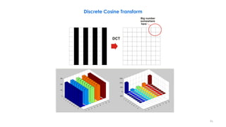 91
DCT
Big number
somewhere
here
Discrete Cosine Transform
 
