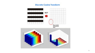 DCT
Big number
somewhere
here
92
Discrete Cosine Transform
 