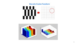 96
Discrete Cosine Transform
 