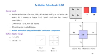 Macro-block
– Motion estimation of a macroblock involves finding a 16×16-sample
region in a reference frame that closely matches the current
macroblock.
– Luminance: 16x16, four 8x8 blocks
– Chrominance: two 8x8 blocks
– Motion estimation only performed for luminance component
Motion Vector Range
– [ -15, 15]
– MB: 16 x 16
15
15
15 15
Search Area in Reference Frame
MB
105
Ex: Motion Estimation in H.261
𝑪𝒓 𝑪𝒃
𝒀
𝒀 𝟎 𝒀 𝟏
𝒀 𝟐 𝒀 𝟑
 