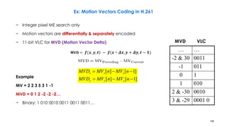 − Integer pixel ME search only
− Motion vectors are differentially & separately encoded
− 11-bit VLC for MVD (Motion Vector Delta)
Example
MV = 2 2 3 5 3 1 -1
MVD = 0 1 2 -2 -2 -2…
− Binary: 1 010 0010 0011 0011 0011…
]1[][
]1[][


nMVnMVMVD
nMVnMVMVD
yyy
xxx
106
MVD VLC
… …
-2 & 30 0011
-1 011
0 1
1 010
2 & -30 0010
3 & -29 0001 0
Ex: Motion Vectors Coding in H.261
𝐌𝐕𝐃 = 𝒇(𝒙, 𝒚, 𝒕) − 𝒇(𝒙＋𝜟𝒙, 𝒚 + 𝜟𝒚, 𝒕 − 𝟏)
 