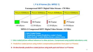 Uncompressed SDTV Digital Video Stream - 170 Mb/s
Picture 830kBytes Picture 830kBytesPicture 830kBytes
100 kBytes
I Frame
Picture 830kBytes
B Frame
12-30 kBytes12-30 kBytes
B Frame
33-50 kBytes
P Frame
I - Intra coded picture without reference to other pictures. Compressed using spatial redundancy only
MPEG-2 Compressed SDTV Digital Video Stream - 3.9 Mb/s
P - Predictive coded picture using motion compensated prediction from past I or P frames
B - Bi-directionally predictive coded picture using both past and future I or P frames
I, P & B Frames (Ex: MPEG 1)
107
I: Intra Coded Frame
P: Predictively Coded (Predictive-coded ) Frame
B: Bidirectionally Coded (Bidirectional-coded) Frame
 