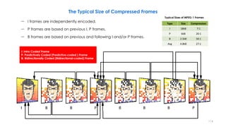 – I frames are independently encoded.
– P frames are based on previous I, P frames.
– B frames are based on previous and following I and/or P frames.
114
The Typical Size of Compressed Frames
I: Intra Coded Frame
P: Predictively Coded (Predictive-coded ) Frame
B: Bidirectionally Coded (Bidirectional-coded) Frame
Type Size Compression
I 18kB 7:1
P 6kB 20:1
B 2.5kB 50:1
Avg 4.8kB 27:1
Typical Sizes of MPEG-1 Frames
 