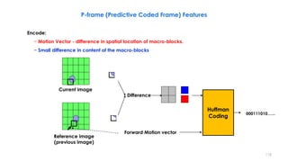Difference
Forward Motion vector
Reference image
(previous image)
Encode:
− Motion Vector - difference in spatial location of macro-blocks.
− Small difference in content of the macro-blocks
Current image
Huffman
Coding
P-frame (Predictive Coded Frame) Features
118
000111010…...
 