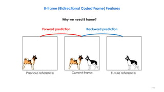 B-frame (Bidirectional Coded Frame) Features
Previous reference Current frame Future reference
Forward prediction Backward prediction
Why we need B frame?
119
 