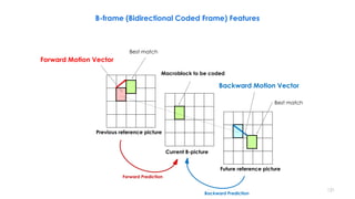 Best match
Forward Motion Vector
Macroblock to be coded
Previous reference picture
Current B-picture
Future reference picture
Best match
Backward Motion Vector
121
Forward Prediction
Backward Prediction
B-frame (Bidirectional Coded Frame) Features
 