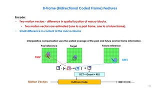 - [ + ] =
Past reference Target Future reference
Encode:
− Two motion vectors - difference in spatial location of macro-blocks.
• Two motion vectors are estimated (one to a past frame, one to a future frame).
− Small difference in content of the macro-blocks
126
Interpolative compensation uses the waited average of the past and future anchor frame information.
B-frame (Bidirectional Coded Frame) Features
FMV
BMV
𝒘 𝟏 𝒘 𝟐
DCT + Quant + RLE
Huffman CodeMotion Vectors 000111010…...
 