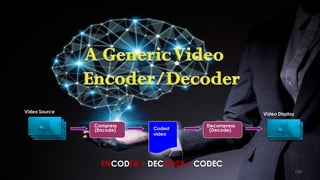 130
Video Source
Decompress
(Decode)
Compress
(Encode)
Video Display
Coded
video
ENCODER + DECODER = CODEC
 