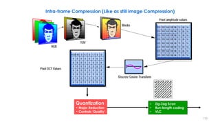 • Zig-Zag Scan
• Run-length coding
• VLC
Quantization
• Major Reduction
• Controls ‘Quality’
133
Intra-frame Compression (Like as still image Compression)
 