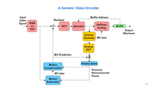 138
A Generic Video Encoder
 