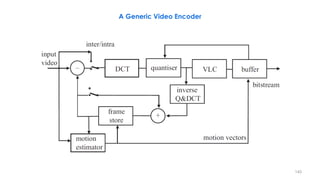 140
A Generic Video Encoder
 