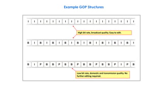 Example GOP Structures
• .I I I I I I I I I I I I I I I I I I
B I B I B I B I B I B I B I B I B I
B I P B B P B B P B B P B B P I P B
High bit rate, broadcast quality. Easy to edit.
Low bit rate, domestic and transmission quality. No
further editing required.
 