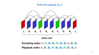164
Encoding order: I0, P3, B1, B2, P6, B4, B5, I9, B7, B8
Playback order: I0, B1, B2, P3, B4, B5, P6, B7, B8, I9
Picture Re-ordering, Ex. 5
 