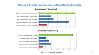 171
Code and Decode Speed for Inter and Intra Codecs, Examples
Core i7 4770, 4 core, 8 thread
 