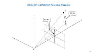 183
3D Motion to 2D Motion Projective Mapping
Y
D
Z2-D MV
X
3-D MV
X'
x
yx
d
X
x'
C
 