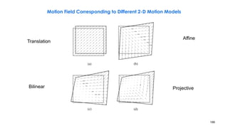 188
Motion Field Corresponding to Different 2-D Motion Models
Translation
Affine
(a) (b)
Bilinear Projective
(c) (d)
 