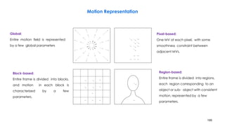 195
Motion Representation
Global:
Entire motion field is represented
by a few global parameters
Pixel-based:
One MV at each pixel, with some
smoothness constraint between
adjacent MVs.
Region-based:
Entire frame is divided into regions,
each region corresponding to an
object or sub- object with consistent
motion, represented by a few
parameters.
Block-based:
Entire frame is divided into blocks,
and motion in each block is
characterized by a few
parameters.
 