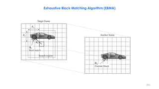 203
Ry
dm
Target frame
Rx
Anchor frame
Bm
Current block
Bm
Best match
Search region
Exhaustive Block Matching Algorithm (EBMA)
 