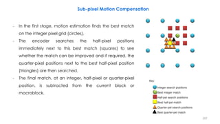 207
Sub-pixel Motion Compensation
− In the first stage, motion estimation finds the best match
on the integer pixel grid (circles).
− The encoder searches the half-pixel positions
immediately next to this best match (squares) to see
whether the match can be improved and if required, the
quarter-pixel positions next to the best half-pixel position
(triangles) are then searched.
− The final match, at an integer, half-pixel or quarter-pixel
position, is subtracted from the current block or
macroblock.
 