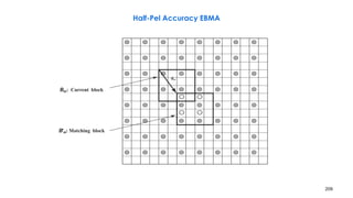 209
Half-Pel Accuracy EBMA
Bm: Current block
B'm: Matching block
dm
 