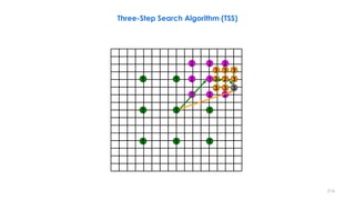 216
11 1
1
1
2 2
2
2
11
11
2
2
2
2
3 3 3
3 3
3 3 3
1 2
3
Three-Step Search Algorithm (TSS)
 