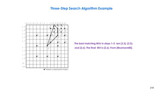 218
Three-Step Search Algorithm Example
2
3 3 3
3 2 3 2
1 1 2 3 3 3 2
1
2 2 2
1 1
1
1 1 1
n denotes a search point of step n
i 6 i 5 i 4 i 3 i 2 i 1 i i 1 i 2 i 3 i 4 i 5 i 6 j 6
j 5
j 4
j 3
j 2
j 1
j
j 1
j 2
j 3
j 4
j 5
j 6
The best matching MVs in steps 1–3 are (3,3), (3,5),
and (2,6). The final MV is (2,6). From [Musmann85].
 