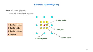 232
Step 1. TSS points (9 points)
+ around center points (8 points)
Novel TSS Algorithm (NTSS)
Center_center
Center_side
Center_corner
Outside point
1. Center_center
2. Center_side
3. Center_corner
4. Outside
 