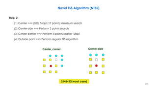 233
Step. 2
(1) Center ==> (0,0) Stop! (17 points) minimum search
(2) Center-side ==> Perform 3 points search
(3) Center-corner ==> Perform 5 points search Stop!
(4) Outside point ==> Perform regular TSS algorithm
Novel TSS Algorithm (NTSS)
Center-sideCenter_corner
25+8=33(worst case)
 