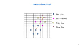 238
Hexagon Search Path
First step
Second step
Final step
Third step
 