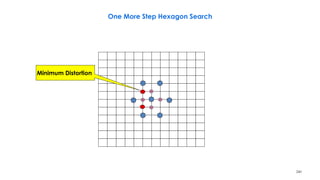 240
One More Step Hexagon Search
Minimum Distortion
 