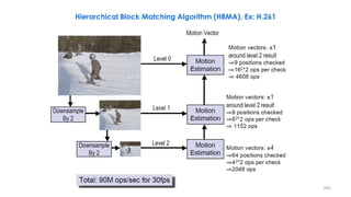 245
Hierarchical Block Matching Algorithm (HBMA), Ex: H.261
 