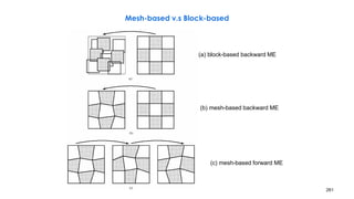 261
Mesh-based v.s Block-based
(a) block-based backward ME
(b) mesh-based backward ME
(c) mesh-based forward ME
 