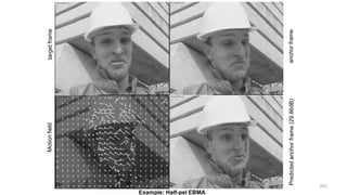 Predictedanchorframe(29.86dB)anchorframe
targetframeMotionfield
Example: Half-pel EBMA
263
 