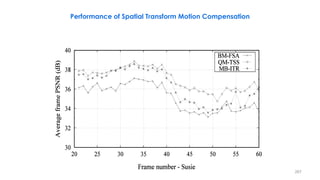 Performance of Spatial Transform Motion Compensation
267
 
