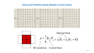 Advanced Prediction Mode (Details in H.263 Codec)
p 
1
x H  x1H1  x2H  4
8
20 0
MC prediction Current block
Adjacent block
279
 