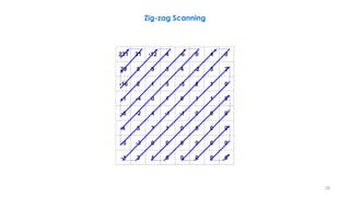 231 31 -12 4 -6 0 4 0
29 8 9 3 4 -2 3 2
-16 2 1 5 -3 2 1 0
-1 -4 0 1 0 1 1 0
-6 -2 4 -1 -1 0 0 0
4 5 7 1 0 0 0 0
-5 -3 0 0 0 0 0 0
-1 3 1 0 0 0 0 0
Zig-zag Scanning
28
 