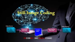 3
Video Source
Decompress
(Decode)
Compress
(Encode)
Video Display
Coded
video
ENCODER + DECODER = CODEC
 