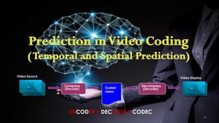 35
Video Source
Decompress
(Decode)
Compress
(Encode)
Video Display
Coded
video
ENCODER + DECODER = CODEC
 