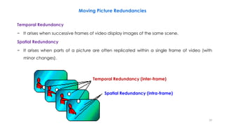 Moving Picture Redundancies
Temporal Redundancy
− It arises when successive frames of video display images of the same scene.
Spatial Redundancy
− It arises when parts of a picture are often replicated within a single frame of video (with
minor changes).
39
Temporal Redundancy (inter-frame)
Spatial Redundancy (intra-frame)
 