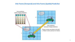44
Inter Frame (Temporal) and Intra Frame (Spatial) Prediction
 