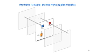 45
Inter Frame (Temporal) and Intra Frame (Spatial) Prediction
 